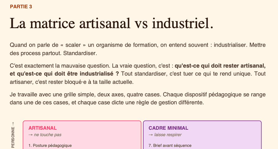 Page du playbook : La matrice artisanal vs industriel. Schéma à 4 quadrants (Artisanal, Industrialisé, Cadre minimal, Automatisé) avec les 12 exemples concrets.