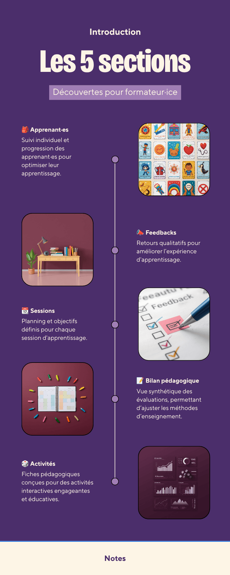 Aperçu du template Notion Pack formateur·ice : dashboard de pilotage des groupes et sessions