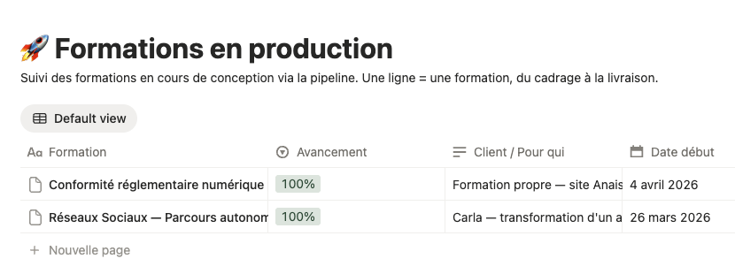 Aperçu du template Notion inclus : suivi des formations en production avec avancement, client et date